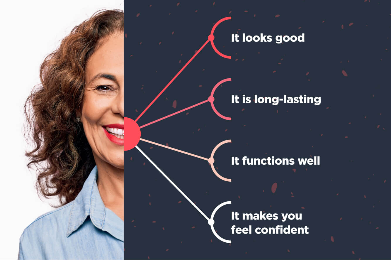 It looks good, It is long lasting, it functions well, it makes you feel confident