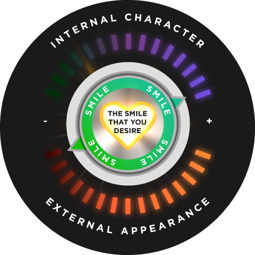 A dial shows how your smile can balance your internal character and external appearance